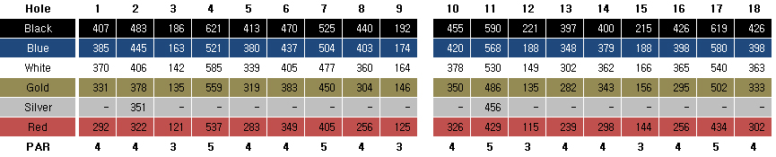 Champion  Course Score Card